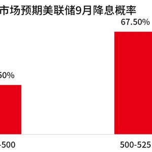 两大头部券商降息引发市场反应及未来展望分析