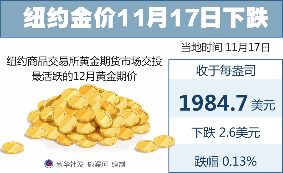 金价下跌至近一月新低，市场趋势及投资者应对策略