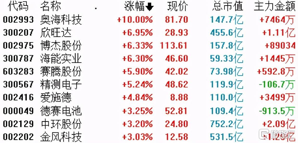 退出演绎圈 第22页