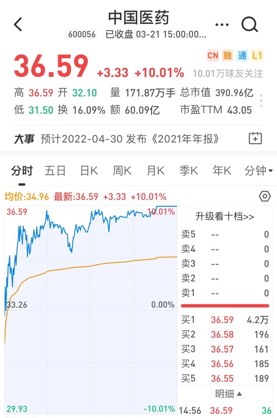 中国医药涨停背后的故事，挑战与机遇的9.98%探索