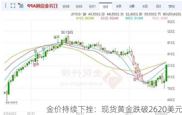 金价跌至七周低点，黄金投资市场分析与波动趋势探讨