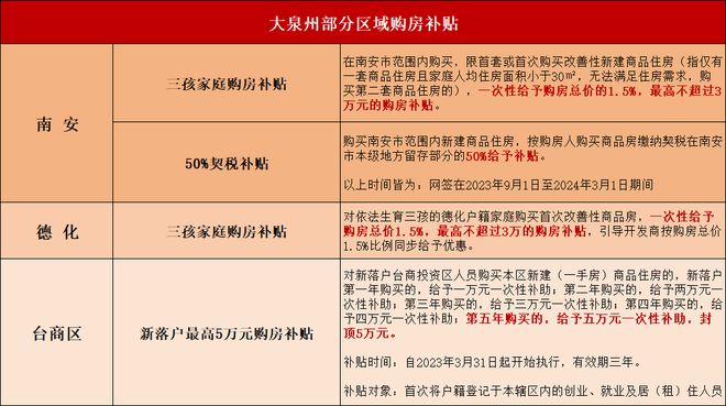 多地购房优惠政策出台，动因及市场影响分析