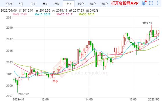 美联储降息空间展望，探究未来至2025年的走向与可能趋势