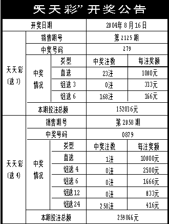 新澳六开彩天天开好彩大全53期,全面应用分析数据_SHD67.426