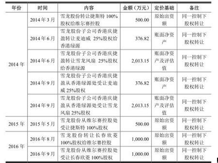 二四六香港资料期期准一,稳定解析策略_免费版69.96