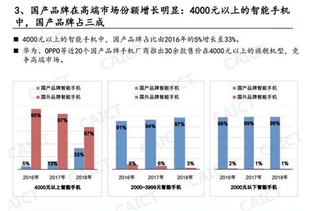 国产手机均价逼近四千大关，市场趋势与挑战解析