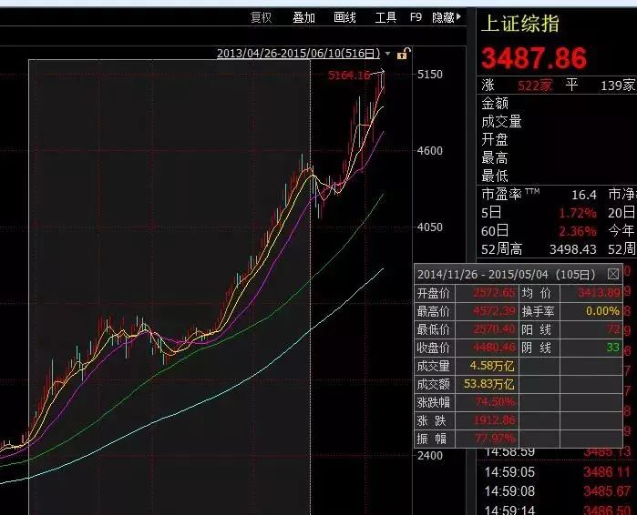 00后炒股亏损经历，从赚五千万到亏损之路的反思