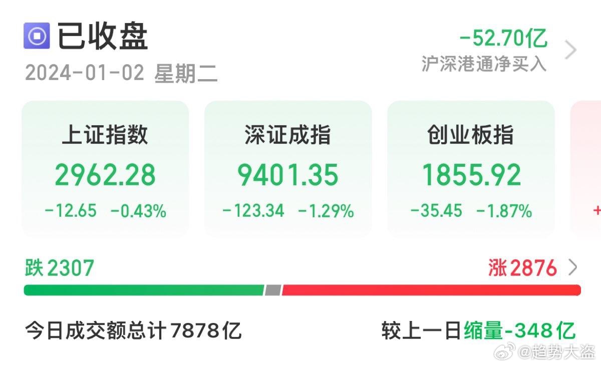 增加交易日机遇与挑战，聚焦2025年A股市场展望