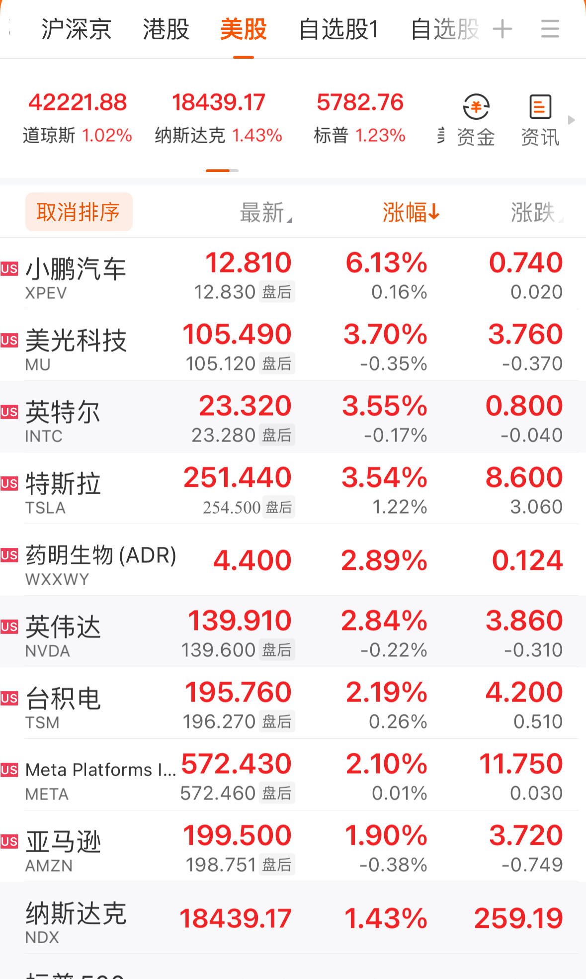 美元指数大升对全球股市的影响分析