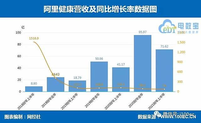 阿里健康中期业绩稳健增长的互联网医疗健康生态