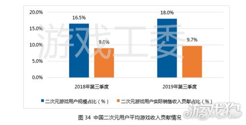 腾讯Q3营销服务收入突破300亿元，数字背后的增长解析