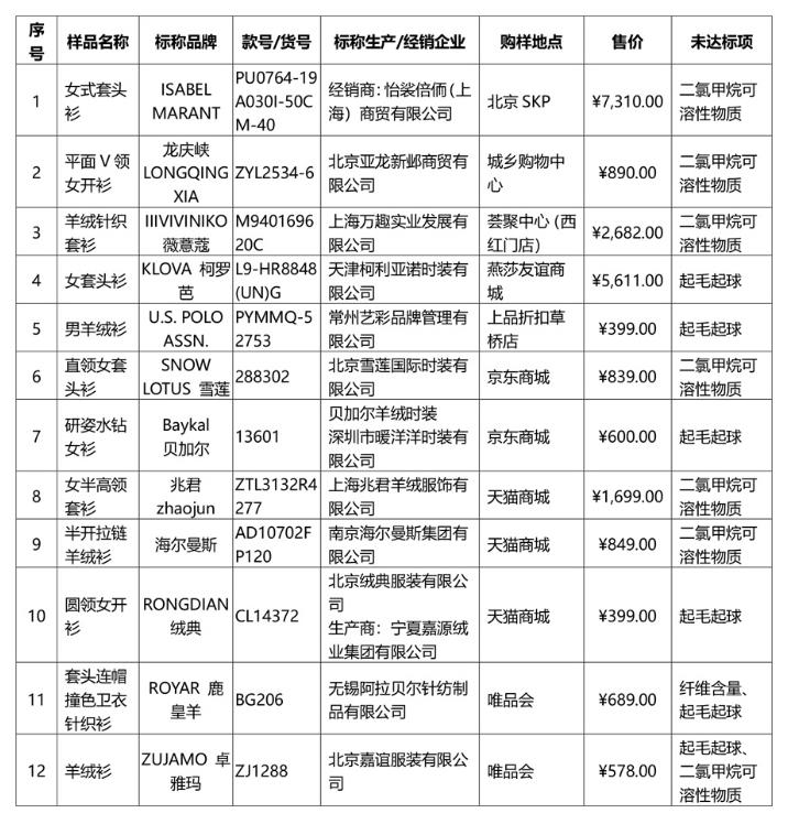 新澳门一肖中100%期期准,完善的机制评估_Pixel38.973