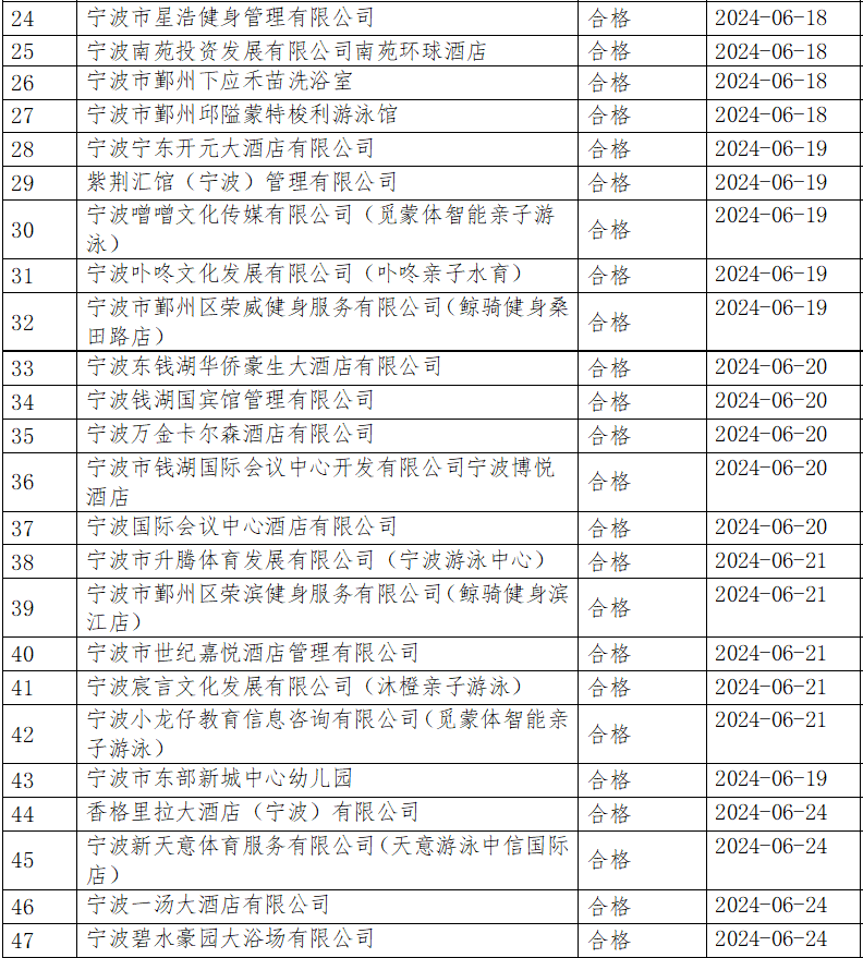 关于我们 第308页