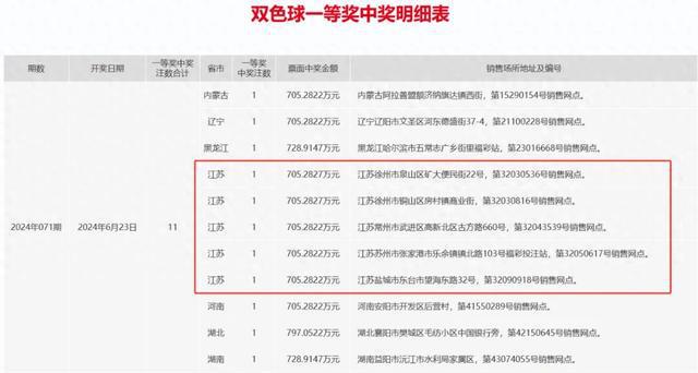 新澳天天开奖资料大全三中三,权威分析解释定义_专属款33.973