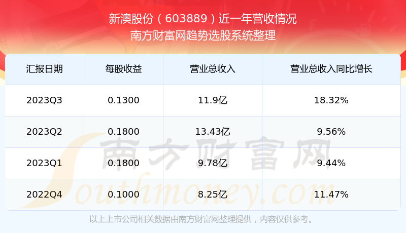 新澳今晚开奖结果查询表34期,系统化策略探讨_PT86.990