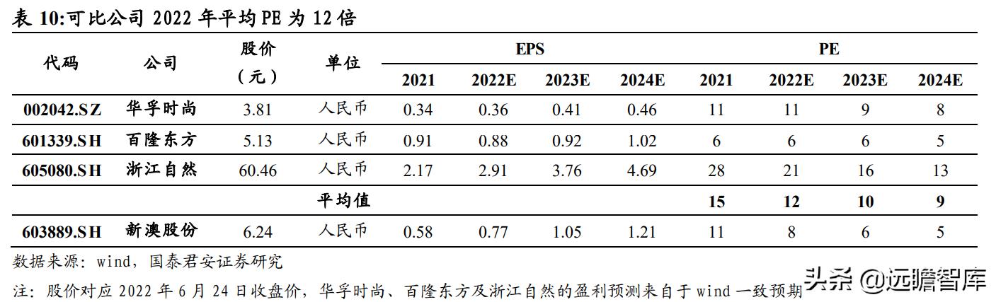 一曦时光 第20页