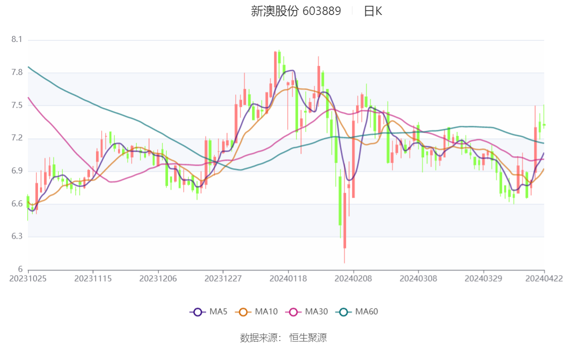 新澳2024今晚开奖结果,结构化推进评估_Essential86.229