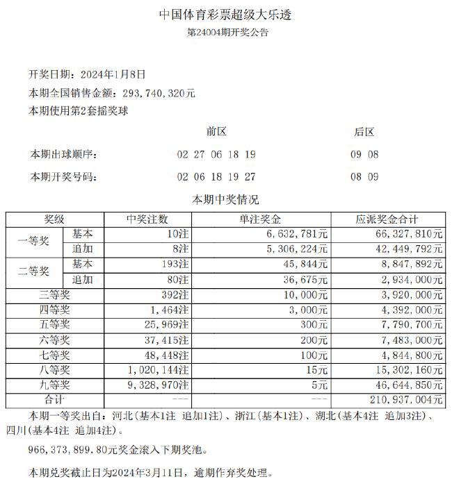 2024新澳天天彩资料免费提供,实地考察数据执行_9DM62.361