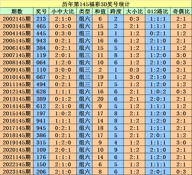 新澳门今晚开特马结果查询,统计解答解析说明_安卓版72.677