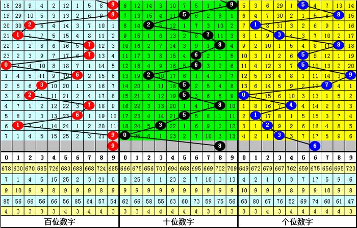 二四六香港资料期期准千附三险阻,数据整合设计解析_桌面版80.726