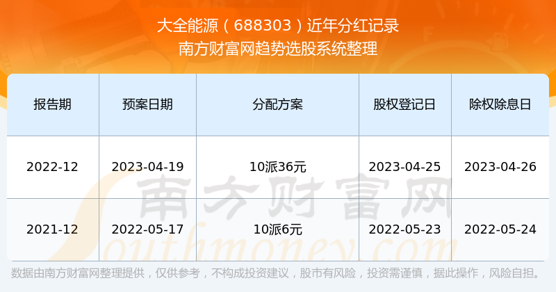 新奥全部开奖记录查询,理论分析解析说明_至尊版97.660