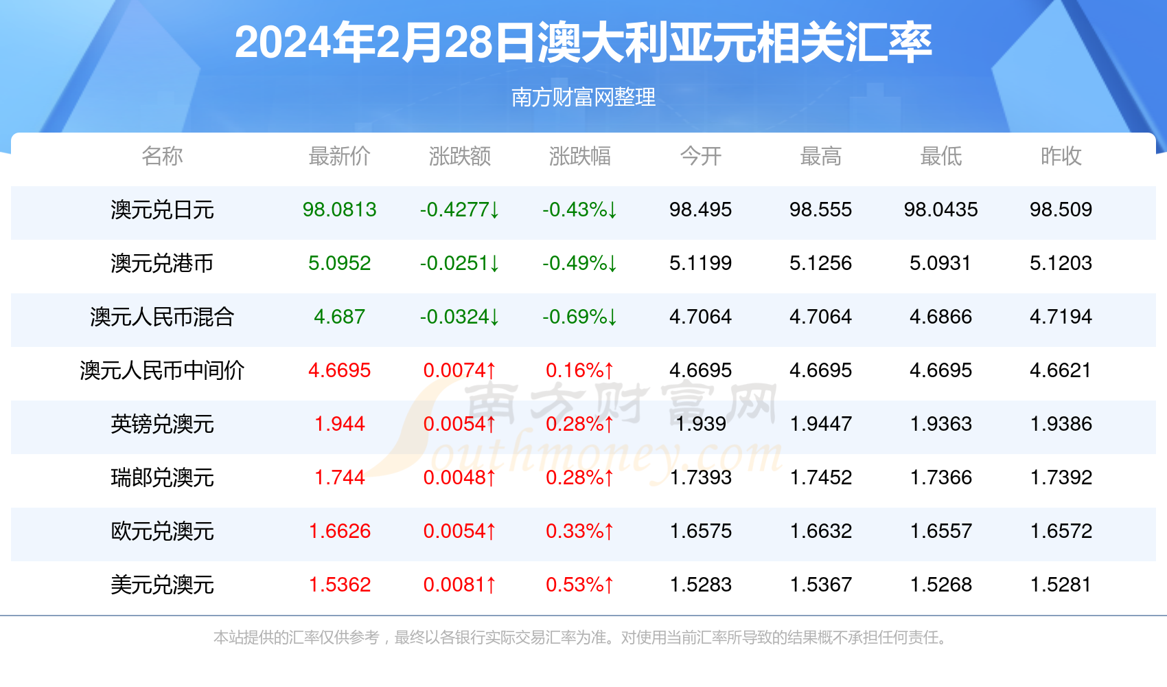 2024今晚新澳开奖号码,数据实施整合方案_VE版11.980