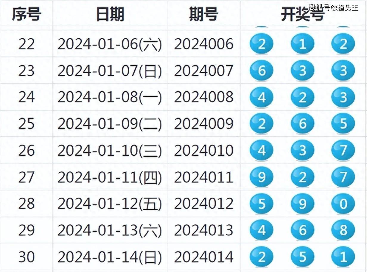 新奥开奖结果历史记录,适用性计划实施_至尊版76.982