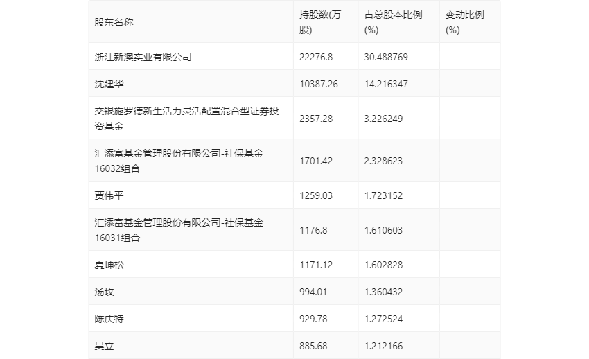 新澳2024今晚开奖结果,经济性执行方案剖析_影像版82.777