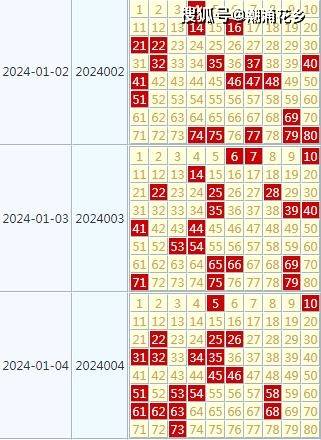 2024天天彩全年免费资料,可持续执行探索_理财版99.826