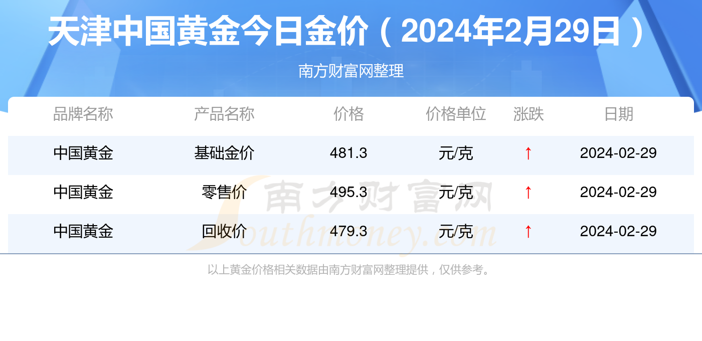 2024年新澳门天天开奖免费查询,科技评估解析说明_AP68.271