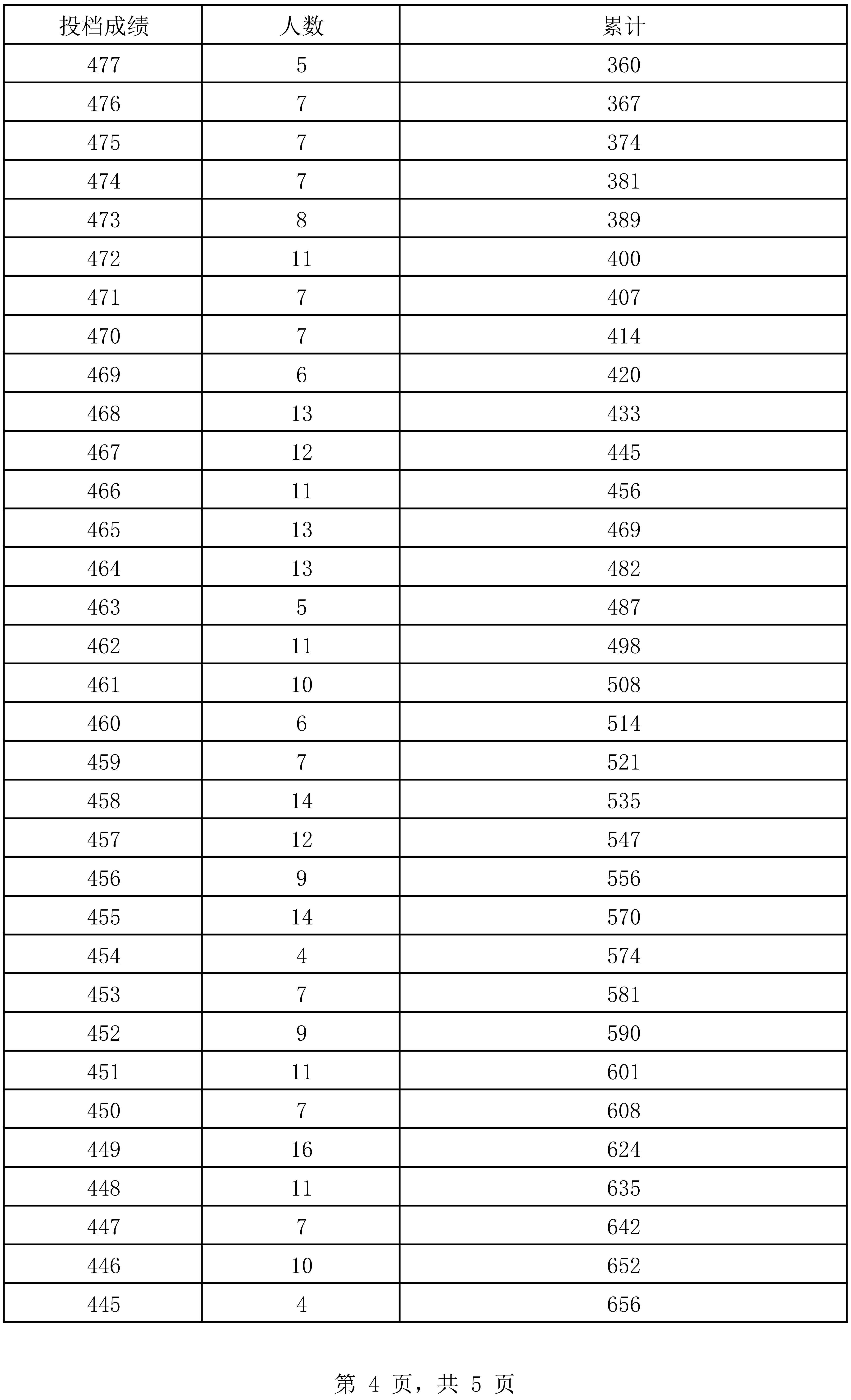 澳门开奖结果 开奖记录表生肖,全面实施数据策略_3K89.269