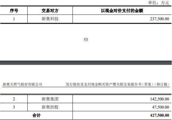 2024新奥免费资料,最新核心解答落实_Tizen86.698