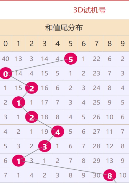 澳门天天彩免费资料大全免费查询,实地解析数据考察_WP版66.618