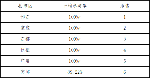 一码一肖100%的资料,涵盖了广泛的解释落实方法_android80.263