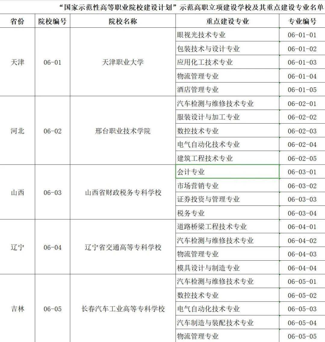 澳门正版资料大全资料生肖卡,战略性实施方案优化_VE版86.369