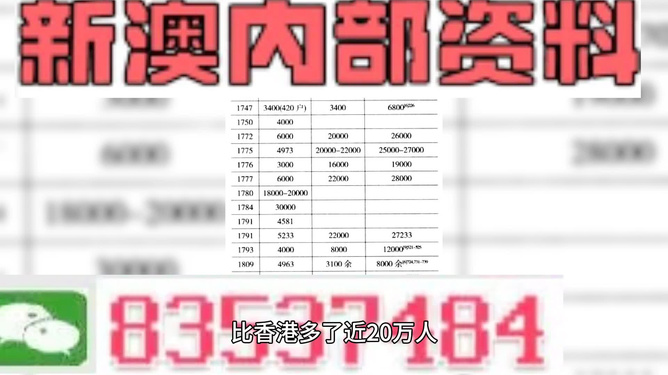 新澳精准资料免费提供4949期,实效策略解析_标准版29.776