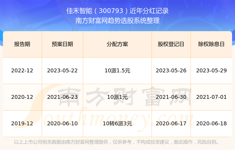 2024年澳门历史记录,数据整合方案设计_界面版96.238