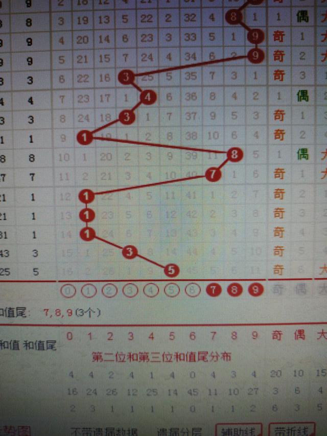 二四六香港资料期期准千附三险阻,互动性执行策略评估_定制版80.603