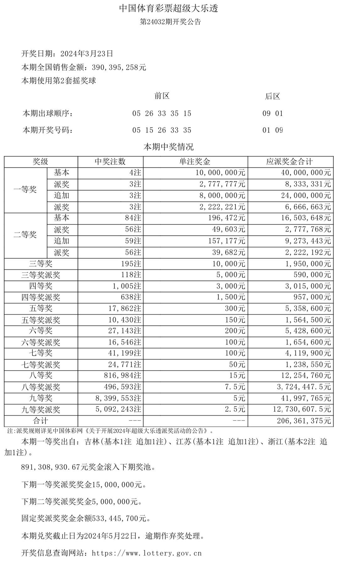 澳门开奖结果 开奖记录表生肖,数据解读说明_策略版87.893