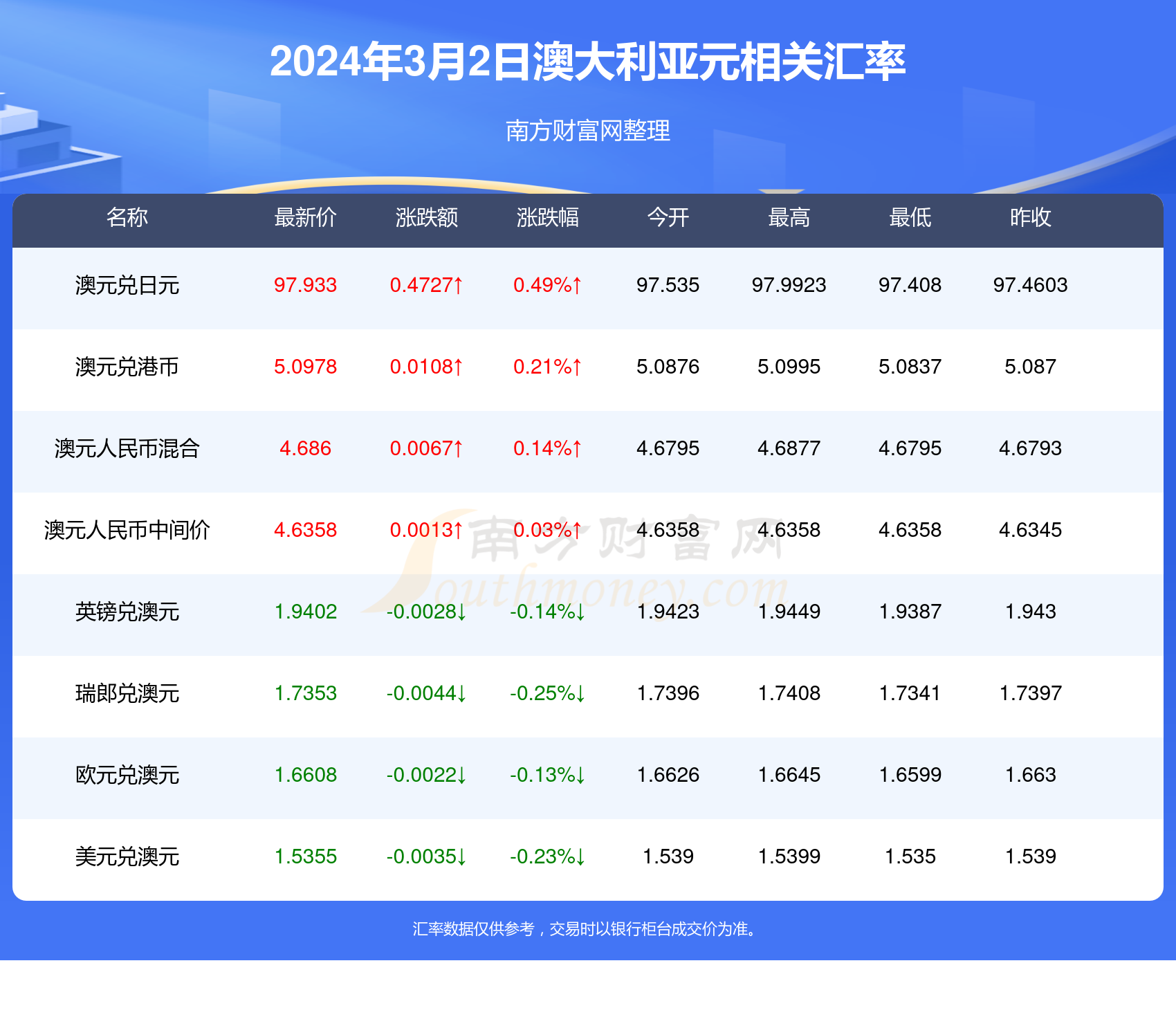 新澳2024年开奖记录,实时说明解析_Harmony96.388