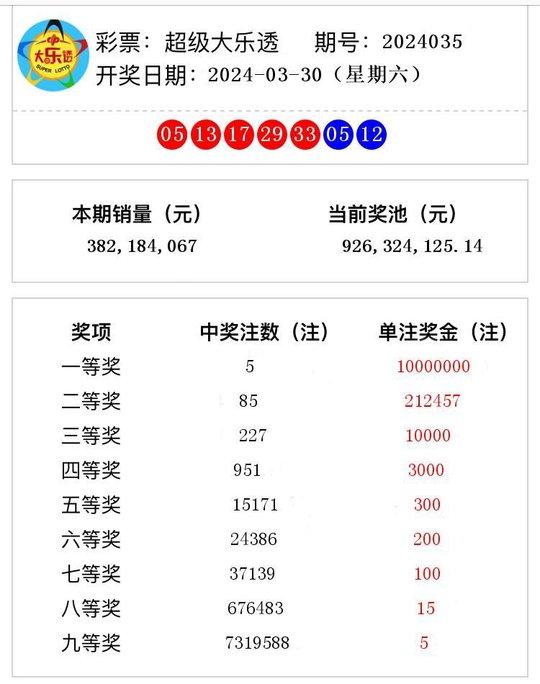 澳门六开奖结果2024开奖记录查询,数据驱动方案实施_RX版22.281