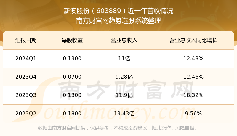 2024新澳开奖记录,有效解答解释落实_免费版16.799