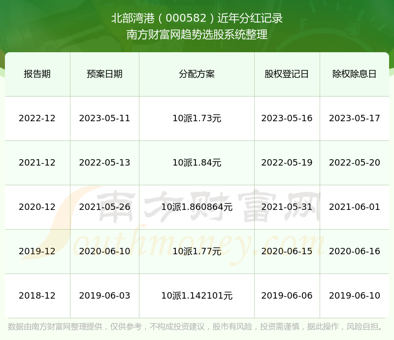 2024香港历史开奖记录,经典分析说明_试用版98.380