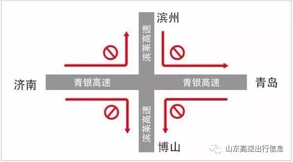 南充收费站部分匝道管制下的交通调整与出行策略应对指南