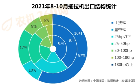 金秋十月拖拉机市场数据发布，揭示行业最新动态