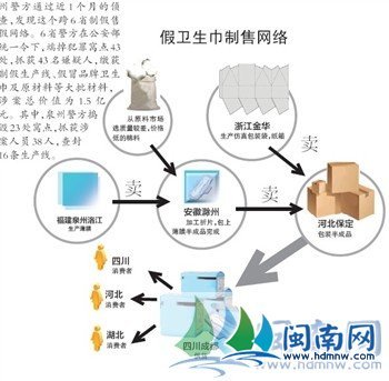 中国妇女报关注女性健康权益，卫生巾偷工减料问题不容忽视