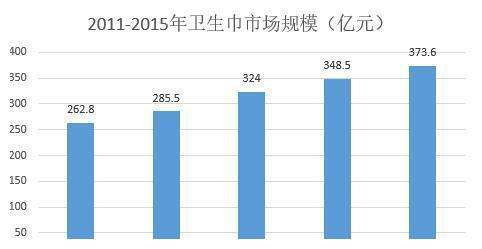 医用级卫生巾搜索量飙升，原因及市场趋势深度解析