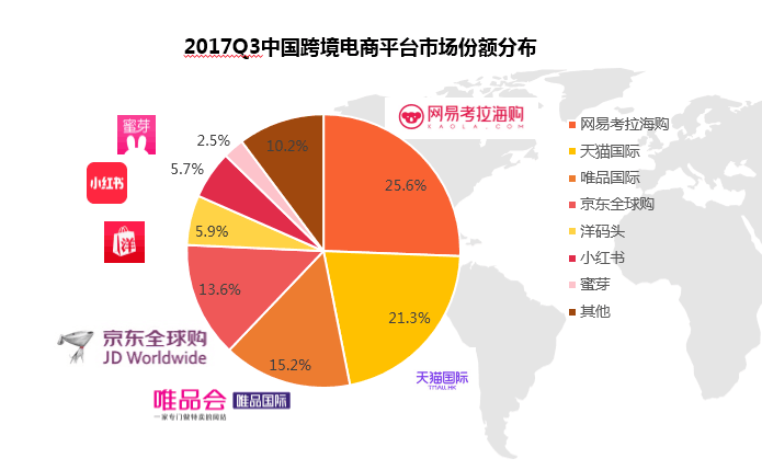 阿里整合国内外电商，重塑全球电商版图