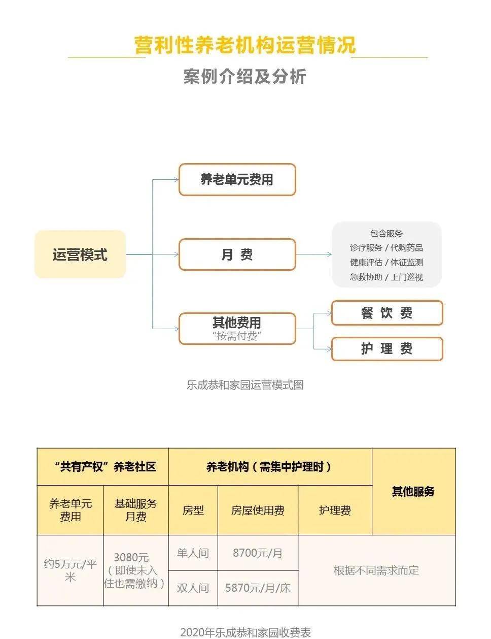 养老机构分类解析，三类机构的特点详解