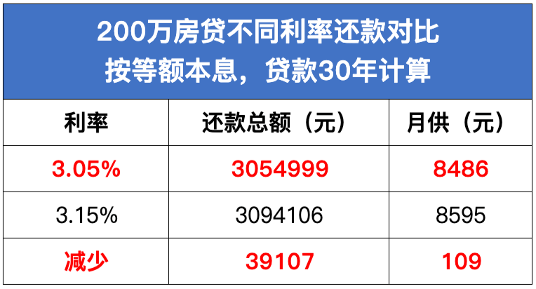 建行2024贷款利率调整解析，是否迎来降低？